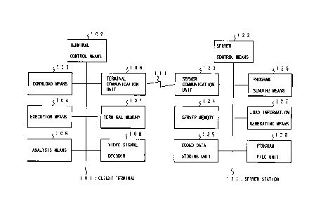 A single figure which represents the drawing illustrating the invention.